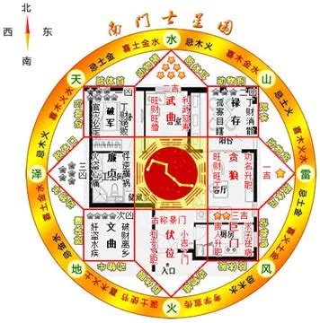 生氣天醫延年伏位|八宅風水吉兇方位解析——生氣方位